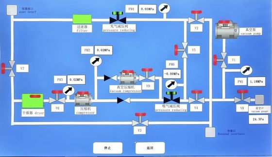 Unit Pemulihan SF6 Berkapasitas Tinggi Kompresor Bebas Minyak 110m³/jam dengan Penyimpanan 1200L untuk Pemeliharaan GIS/GIL