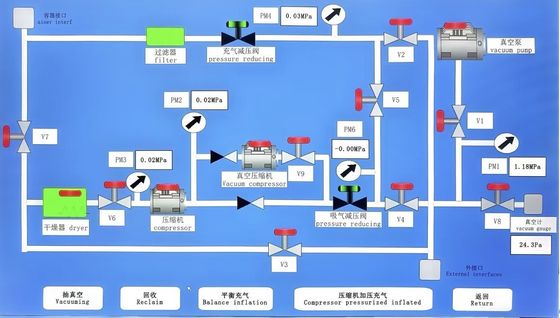 Perangkat Inflasi Pemulihan Besar yang Dapat Disesuaikan Mesin Pemulihan SF6 500L-2000L